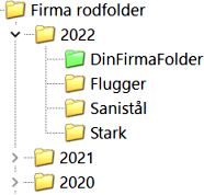 Billede af folderstrukturren